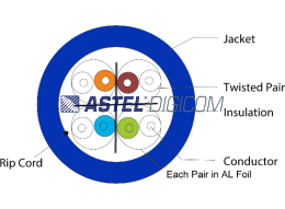 U/FTP CAT6A Pure Copper for High Speed Data Networks