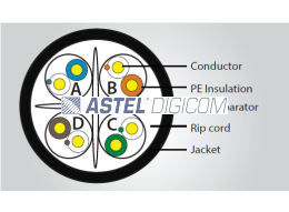 Unshielded Pure Copper CAT 6 for Indoor Application