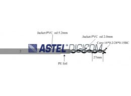 Unshielded Twisted Pair Control Cable