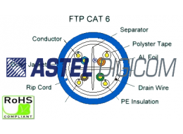 Single Shielded Pure Copper CAT 6 for Indoor Application