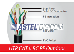 Unshielded Pure Copper CAT6 for Outdoor Application